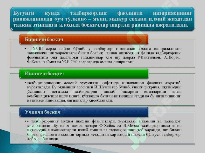 ТАДБИРКОРЛИК ФАОЛИЯТИ. ТАДБИРКОРЛИК КАПИТАЛИ ВА УНИНГ АЙЛАНИШИ 3