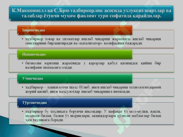 ТАДБИРКОРЛИК ФАОЛИЯТИ. ТАДБИРКОРЛИК КАПИТАЛИ ВА УНИНГ АЙЛАНИШИ 4