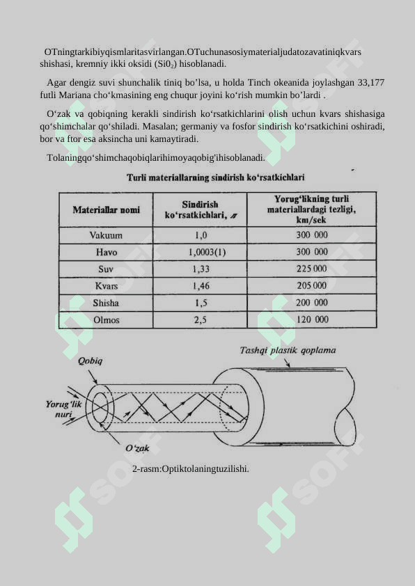 Optik aloqa tizimlarida qo’llaniladigan optik tolalarning satndartlari. 2