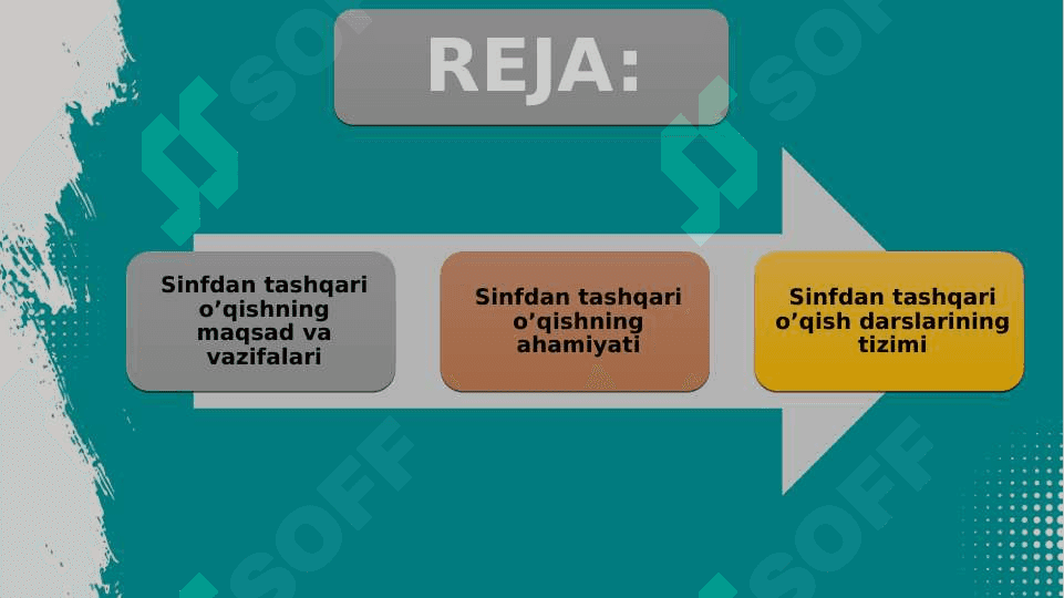 Sinfdan tashqari o'qish samaradorligini oshirish usul va vositalari 2