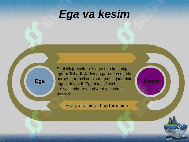 Statistik ma’lumotlarni jadval va grafiklarda tasvirlash 5
