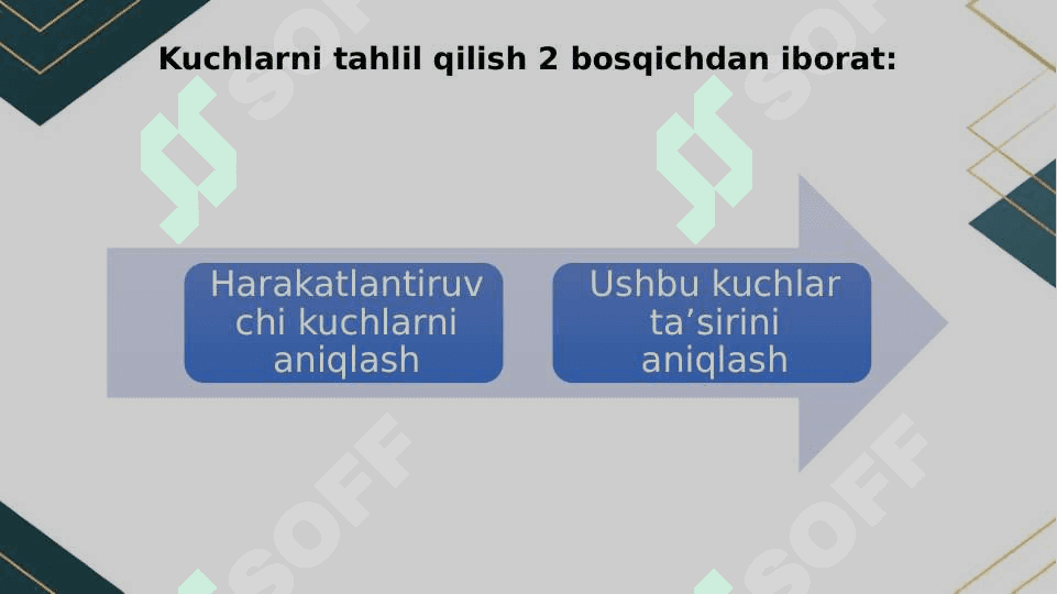Tarmoqdagi umumiy vaziyat va undagi raqobat darajasi 5