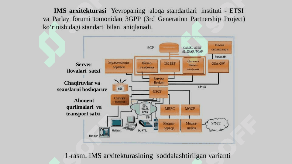 Keyingi avlod tarmoqlarining platforma va texnologiyalari. Softswitch va IMS 5