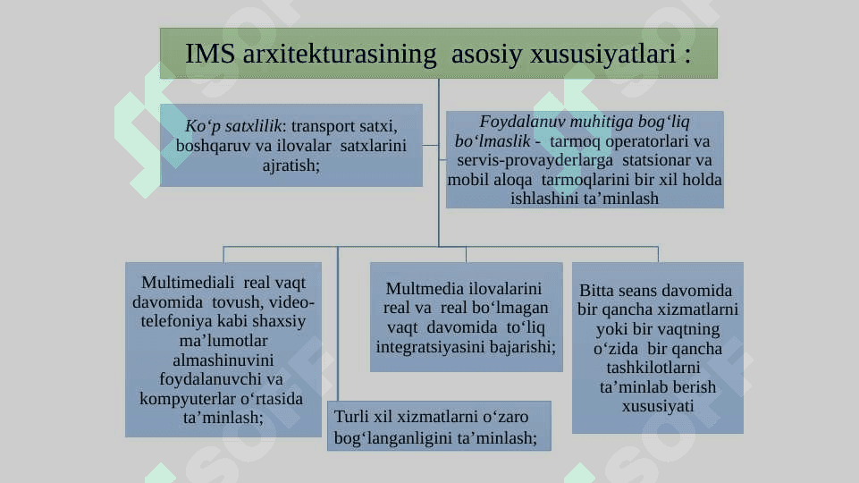 Keyingi avlod tarmoqlarining platforma va texnologiyalari. Softswitch va IMS 8