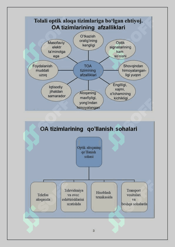 O‘zbekiston Respublikasida optik aloqa tizimlari va tarmoqlarining holati va rivojlanish istiqbollari. Optik aloqa tizimlari va tarmoqlari, ularda qo’llaniladigan texnologiyalar. To’lqin uzunligi bo’yicha zichlashtirish, WDM texnologiyasi – optik tolaning o’tkazish qobilyatini oshirishning samarali usullari 3