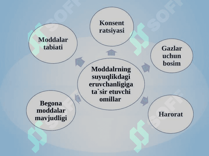 Eritmalar. Eritmalarning kolligativ hossalari. Eruvchanlik. Eritmalar konsentartsiyalari 5