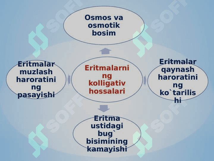Eritmalar. Eritmalarning kolligativ hossalari. Eruvchanlik. Eritmalar konsentartsiyalari 7