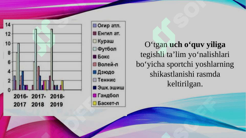 Sportchilarning kasallanishi va jarohatlanishi 4