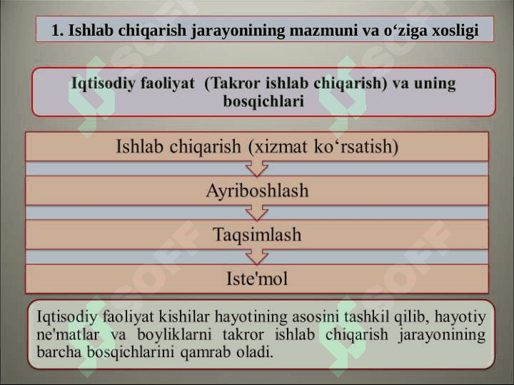 ISHLAB CHIQARISH JARAYONI,  UNING NATIJALARI VA SAMARADORLIGI 3