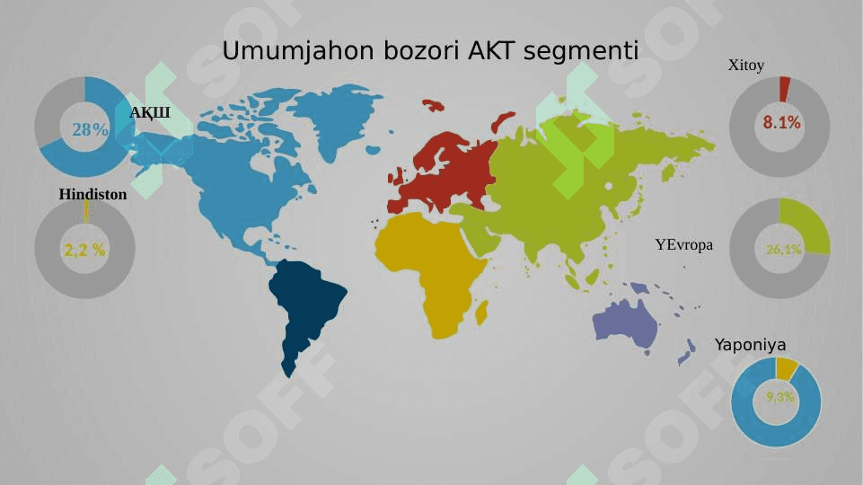 “RAQAMLI IQTISODIYOT” TUSHUNCHASI. 4