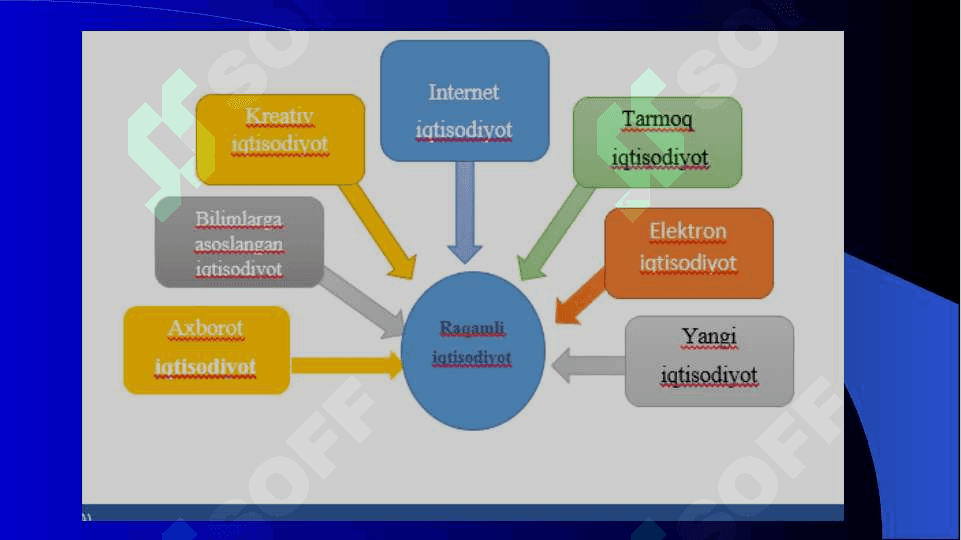 “RAQAMLI IQTISODIYOT” TUSHUNCHASI. 5