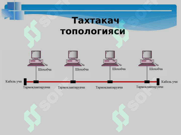 TАRMОQ TОPОLОGIYALАRI 7