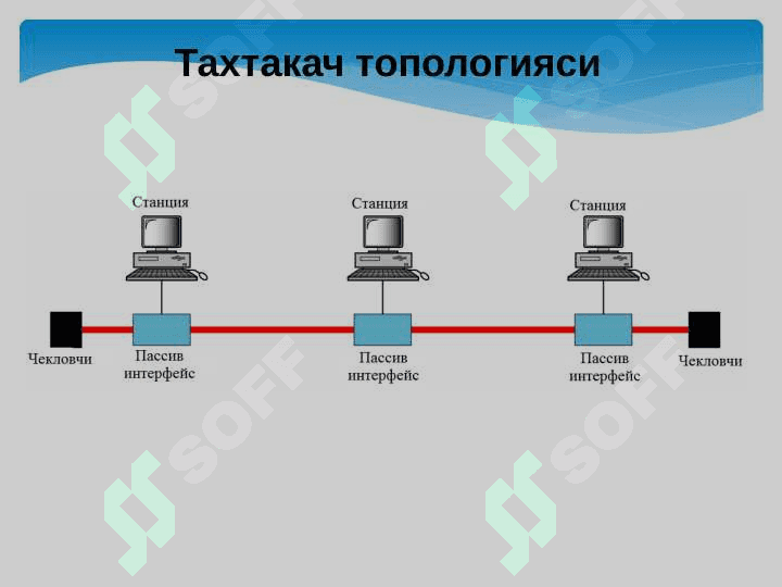 TАRMОQ TОPОLОGIYALАRI 8