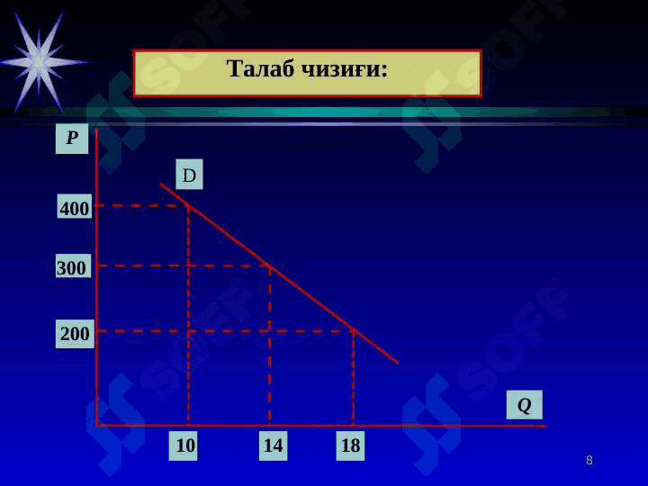 ТАКЛИФ ВА ТАЛАБ. БОЗОР МУВОЗАНАТИ 8