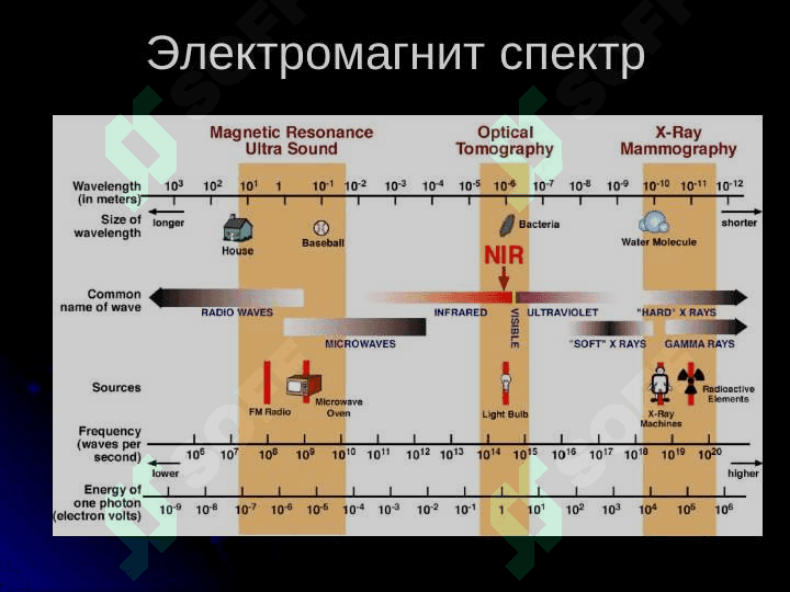 Нур ташхиси усуллари 6