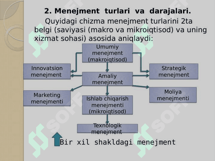 Menejment fanining predmeti, mazmuni va vazifalari 6