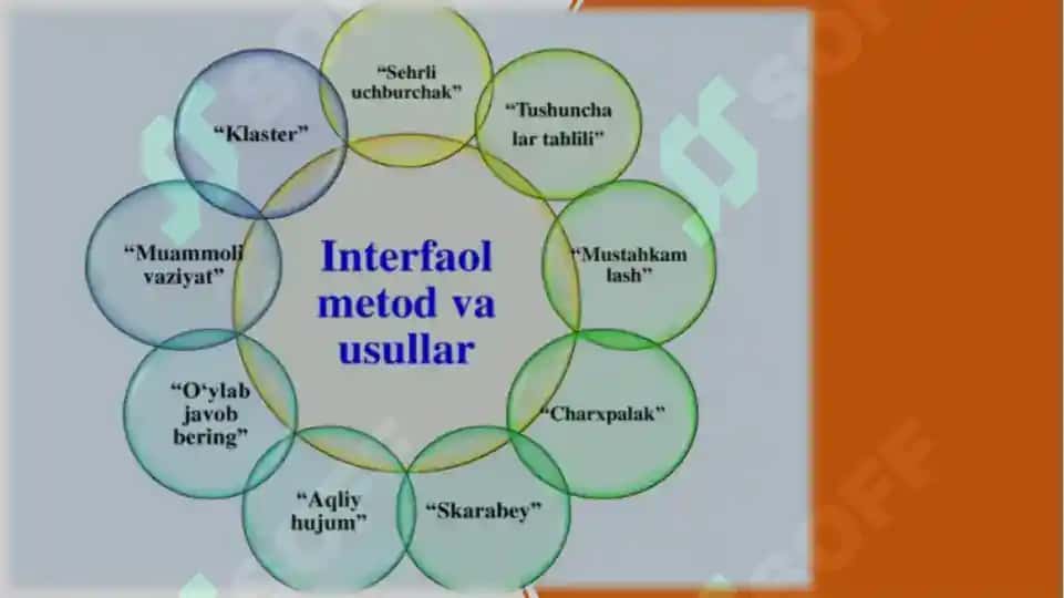OʻQUV ISHLARI SHAKLI SINIFDAN TASHQARI MASHGʻULOT 5