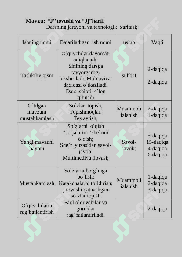 1-sinf alifbe J tovushi va Jj harfi dars ishlanma 2