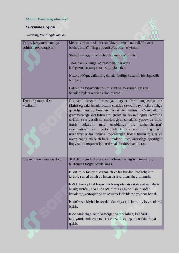 3-sinf matematika Doiraning ulushlari dars ishlanma 2