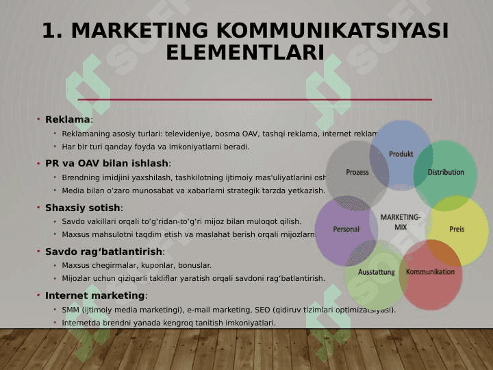 Marketing kommunikatsiya kompleksini yaratish va boshqarish 4