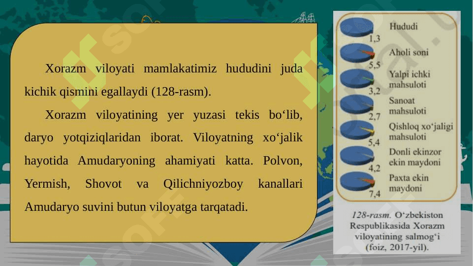 8-sinf geografiya Xorazm viloyati 2