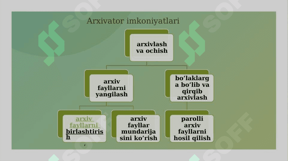 Fayllarni arxivlash 2