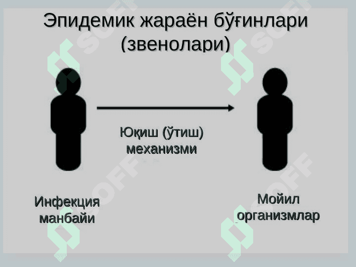 Аsosiy epidemiologik tushunchalar. Epidemik jarayon haqidagi taʼlimot. Epidemiyaga qarshi chora-tadbirlar. Emlash va shoshilinch profilaktika tarkibi va uni tashkillashtirish. Xavfsiz immunoprofilaktika asoslari. 7
