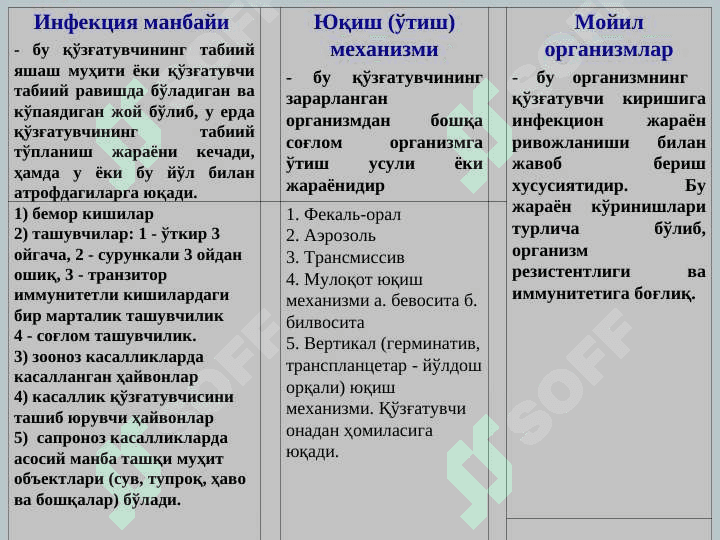 Аsosiy epidemiologik tushunchalar. Epidemik jarayon haqidagi taʼlimot. Epidemiyaga qarshi chora-tadbirlar. Emlash va shoshilinch profilaktika tarkibi va uni tashkillashtirish. Xavfsiz immunoprofilaktika asoslari. 8