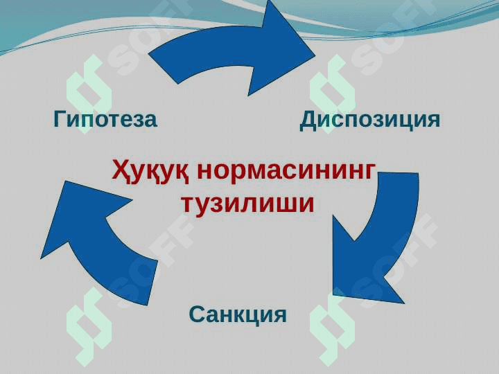 ҲУҚУҚ НОРМАЛАРИ 7