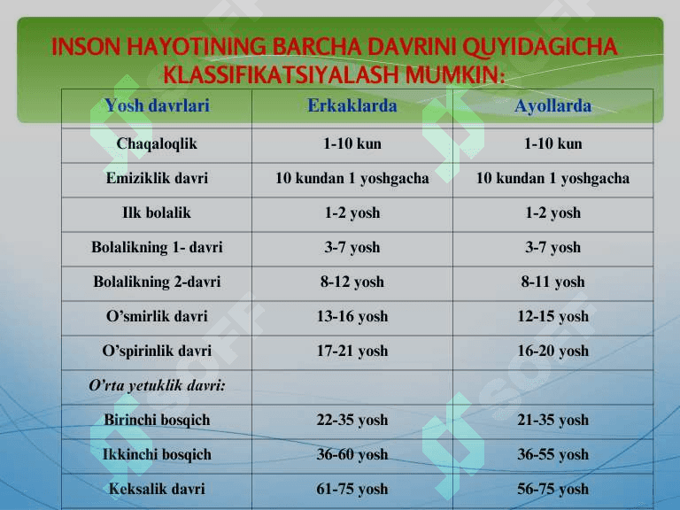 O'smirlar o'rtasidagi nizolarni bartaraf etishda oilaning o‘rni 3