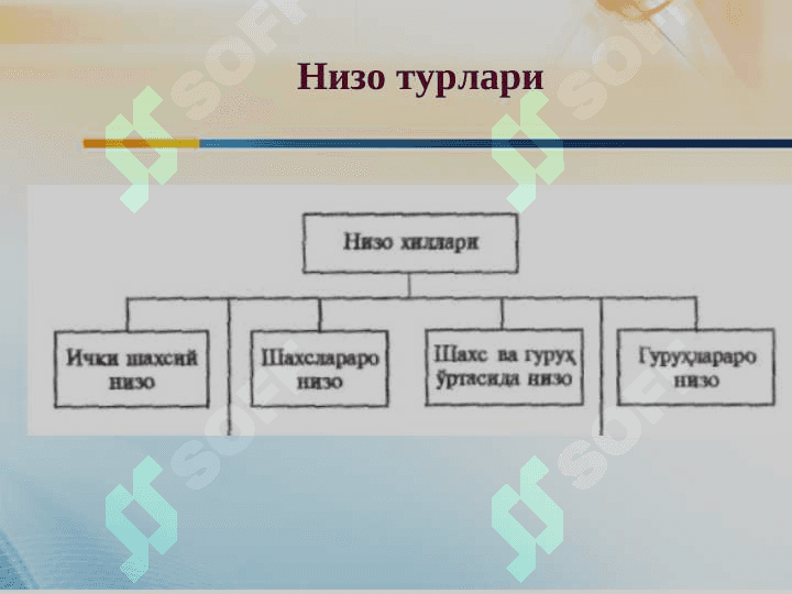 Nizo va stressni boshqarish 4