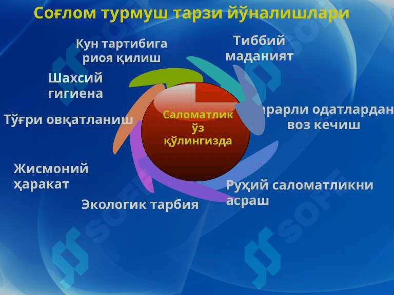 Саломатлигингиз уз к,улингизда. 4