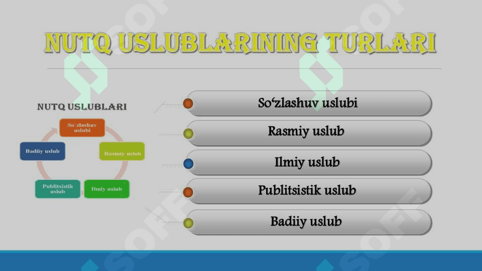 Nutq uslublari 5