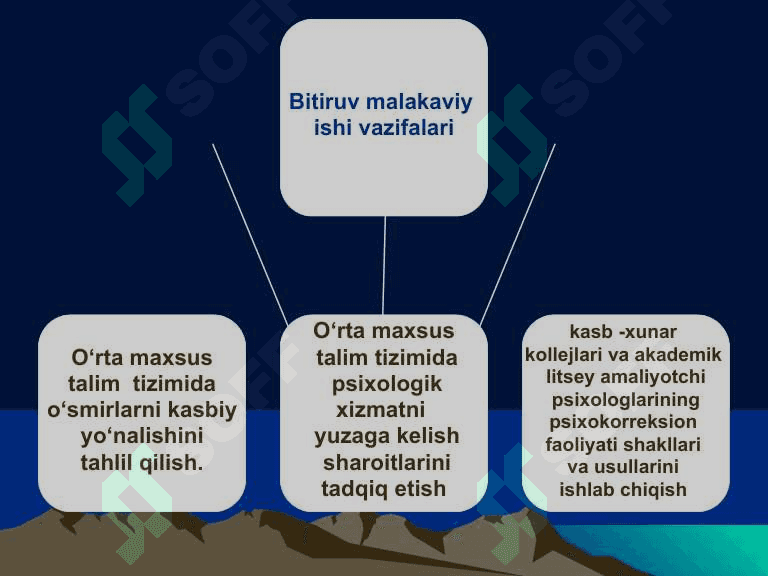 O‘rta maxsus ta‘lim tizimida psixologik xizmat 8