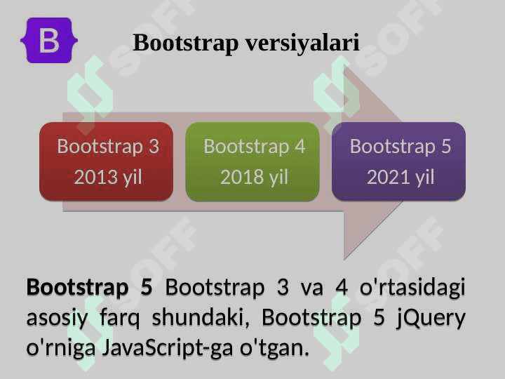 CSS  Jadvallar va CSS tartibi 7