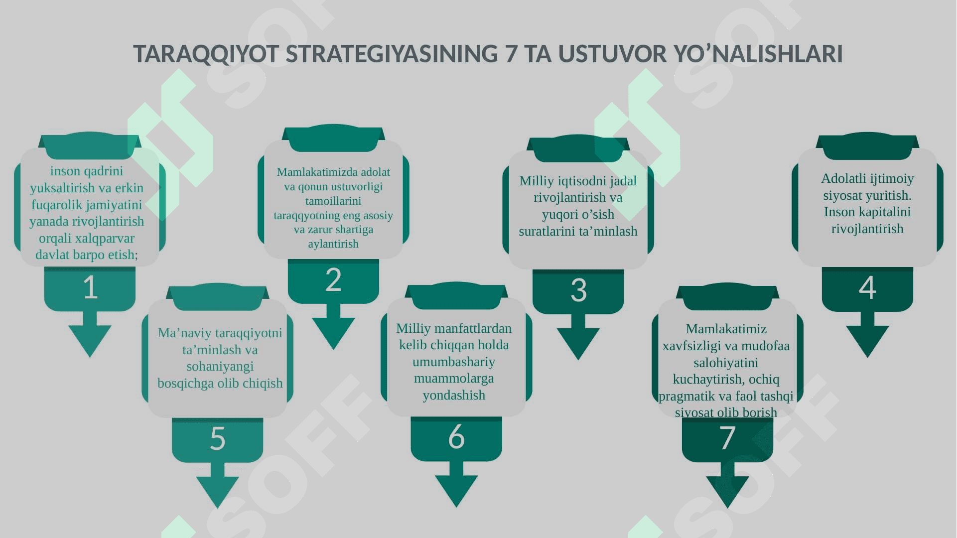 2022 — 2026-YILLARGA MO‘LJALLANGAN YANGI O‘ZBEKISTONNING TARAQQIYOT STRATEGIYASI 4