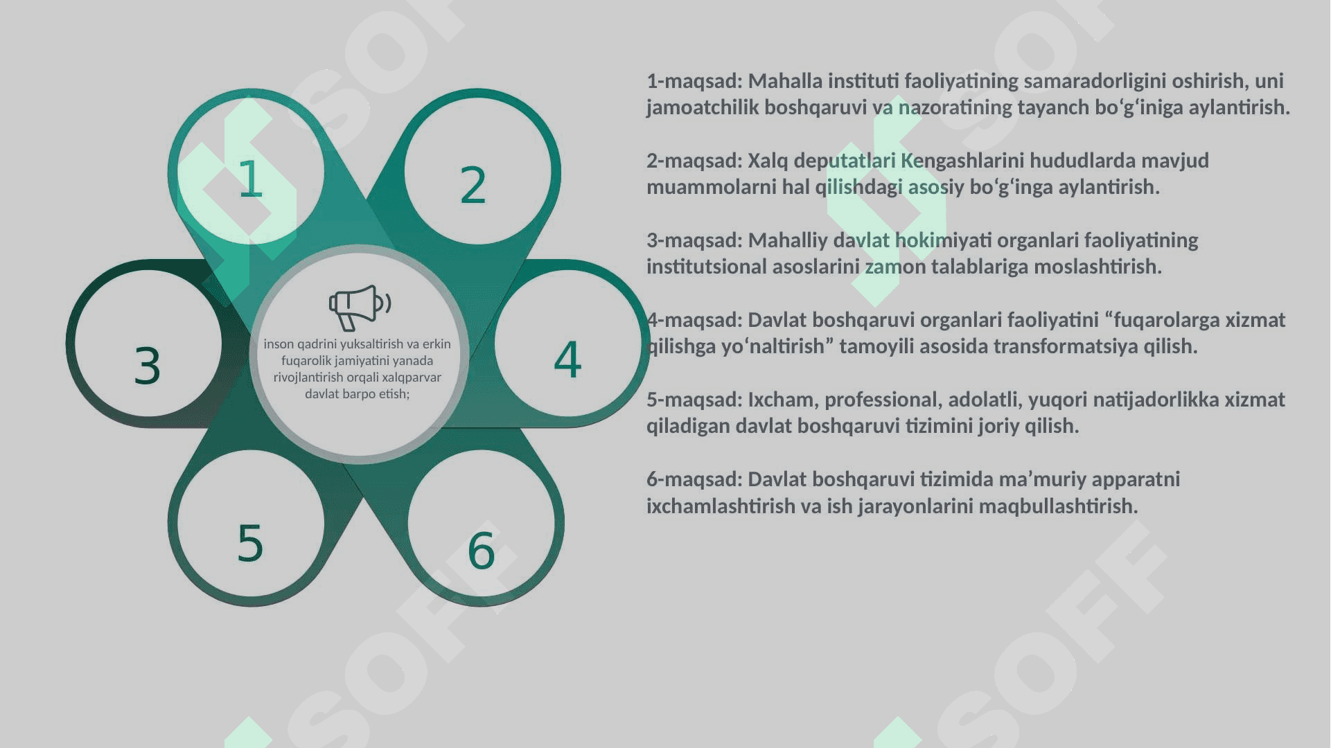 2022 — 2026-YILLARGA MO‘LJALLANGAN YANGI O‘ZBEKISTONNING TARAQQIYOT STRATEGIYASI 5