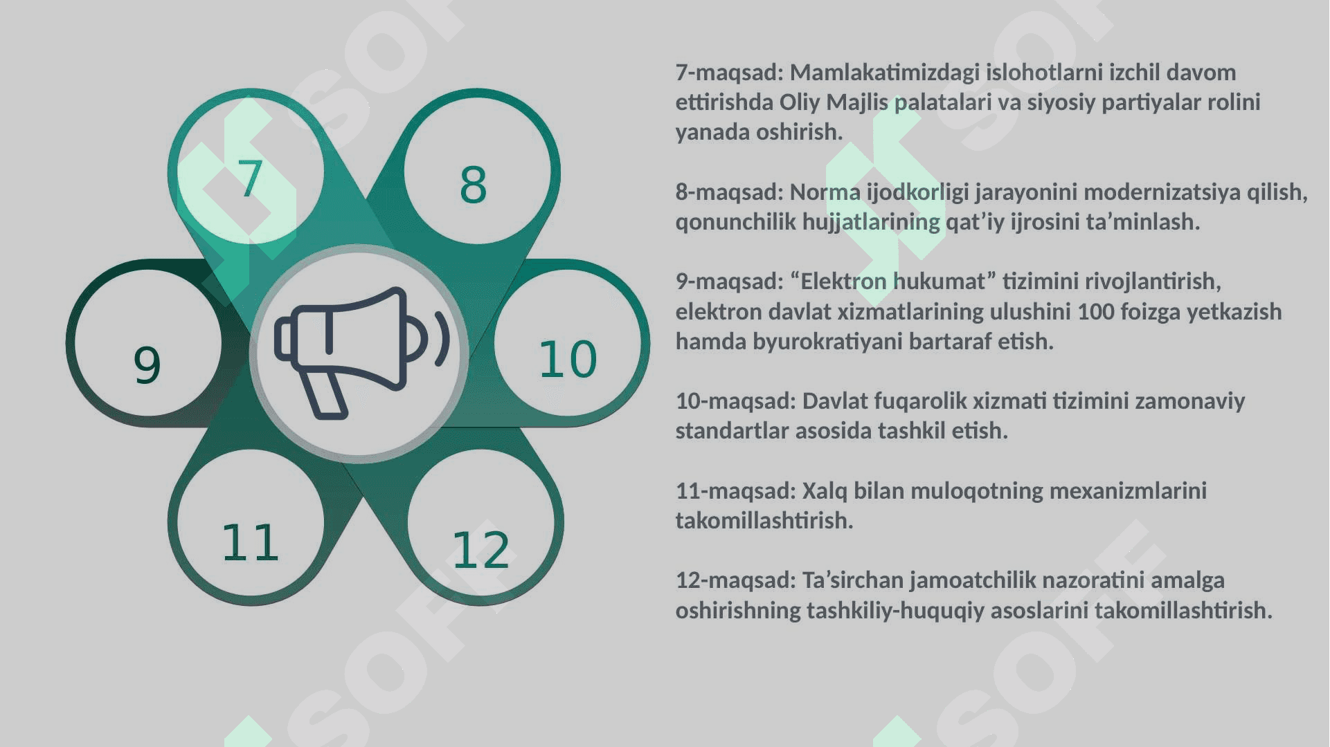 2022 — 2026-YILLARGA MO‘LJALLANGAN YANGI O‘ZBEKISTONNING TARAQQIYOT STRATEGIYASI 6