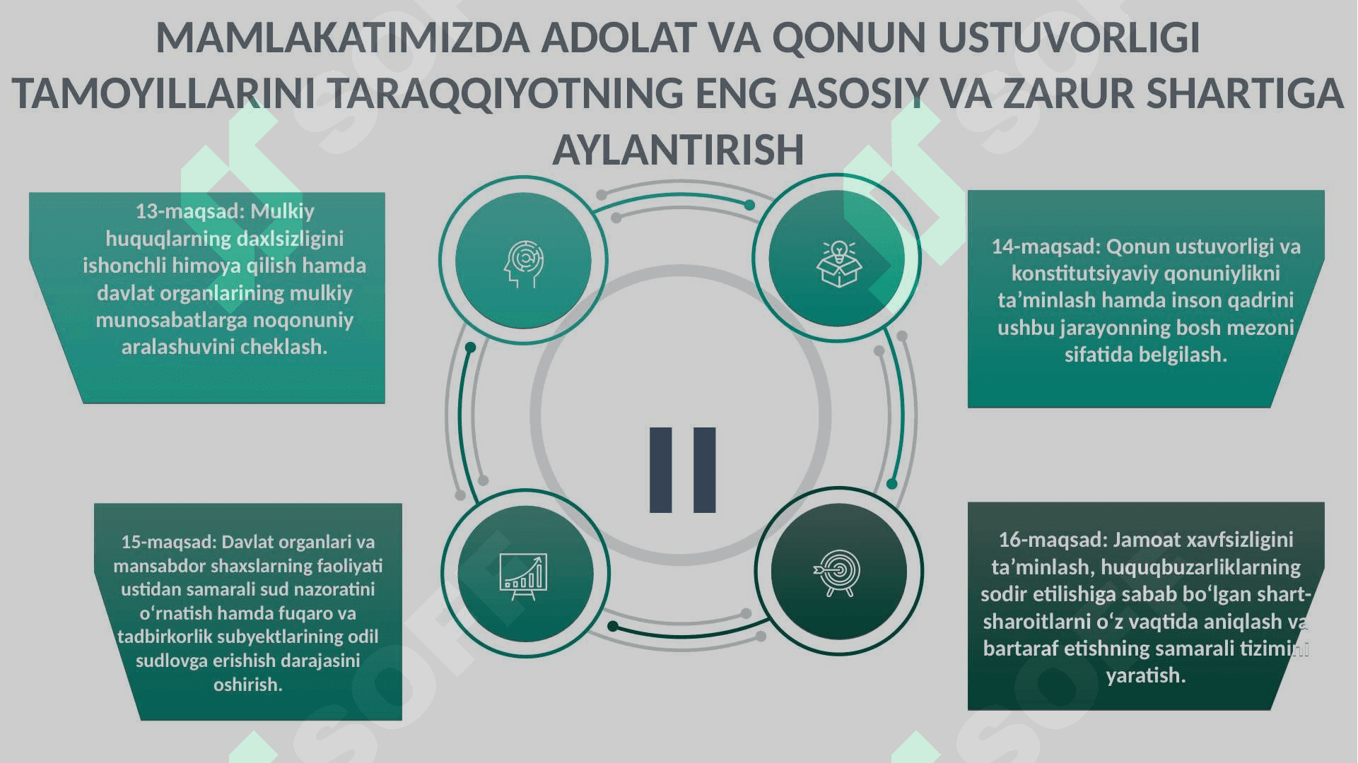 2022 — 2026-YILLARGA MO‘LJALLANGAN YANGI O‘ZBEKISTONNING TARAQQIYOT STRATEGIYASI 7
