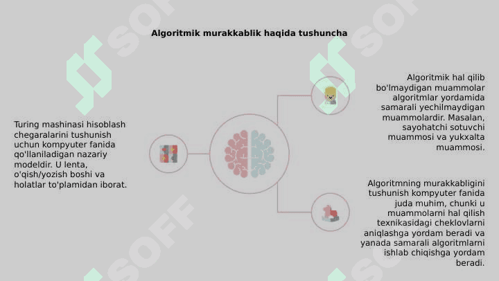 Turing mashinasi. Algoritmik yechilmovchi muammolar 4