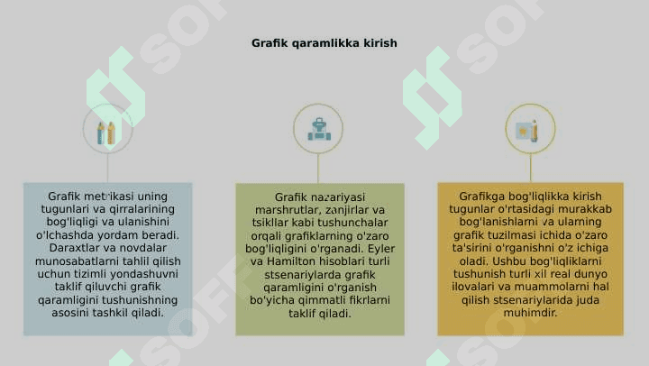 Grafiklarning bog'liqligi. Marshrut, zanjir, sikl. Eyler va Gamilton grafiklari. Grafik metrikasi. Daraxtlar, tarmoqlari 3