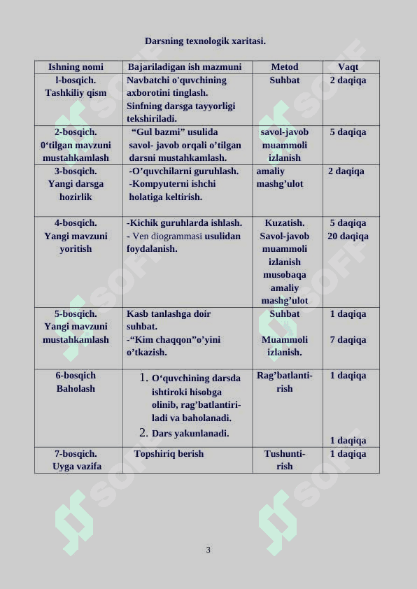 7-sinf algebra Algebraik kasr. Kasrlarni qisqartirish dars ishlanma 3