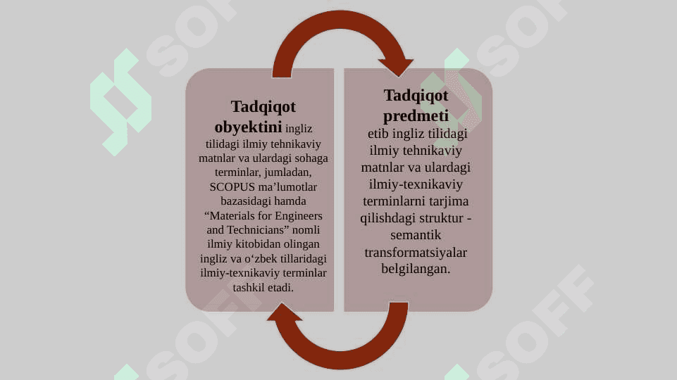 INGLIZ TILIDAN O’ZBEK TILIGA TARJIMA QILISHDA ILMIY-TEXNIKAVIY MATNLARNING STRUKTURAVIY SEMANTIK XUSUSIYATLARI 3