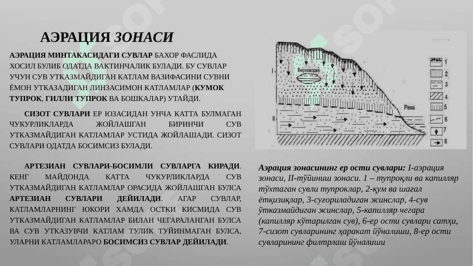 Yer osti suvlarini yotish sharoiti boyicha tasnifnomasi 4