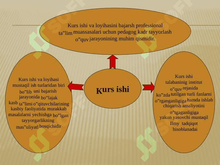 Kurs ishi va BMI yozish qonun qoidalari 2