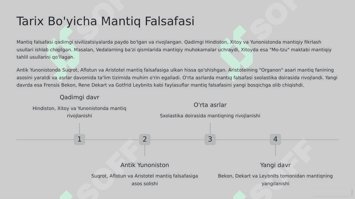 Mantiq Falsafasi 3