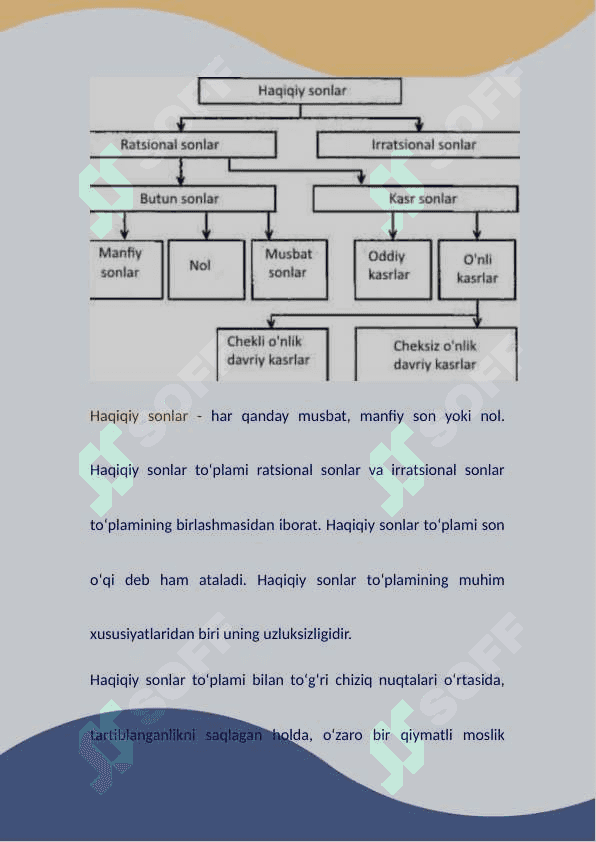 Haqiqiy sonning moduli va uning xossalari 2