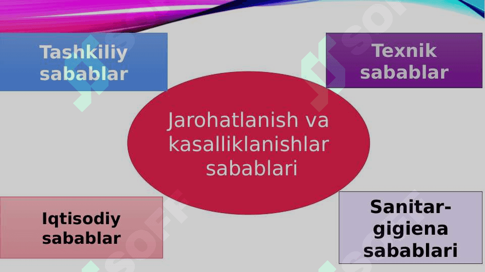 Jarohatlanishlar va kasalliklarni tahlil qilish usullari 4