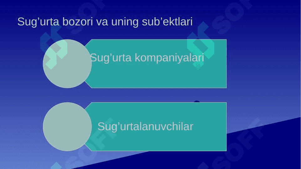 Jahon iqtisodiyotini rivojlantirishda sug'urtaning o'rni va ahamiyati 4