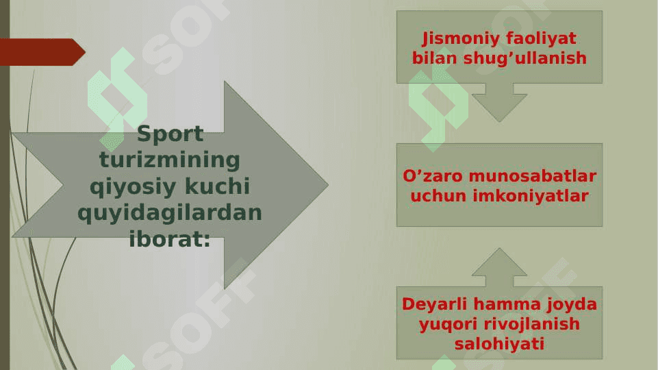TURIZM SOHASINI RIVOJLANISHIDA SPORTNING O'RNI 6